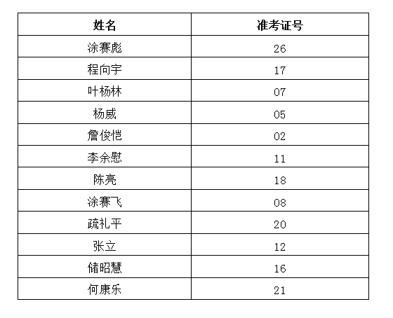 點(diǎn)擊看全圖